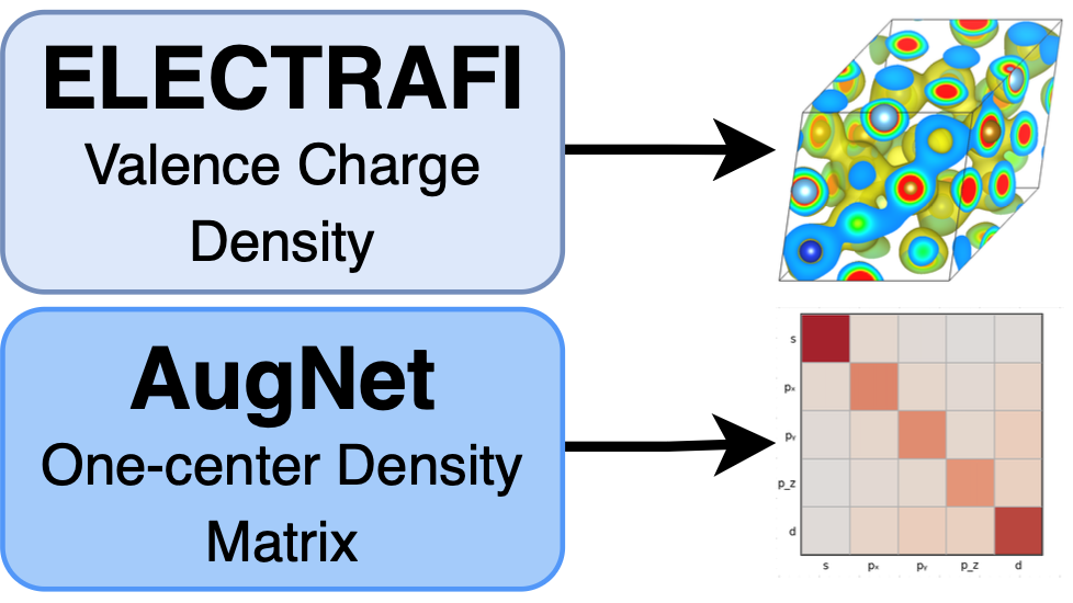 Complete Neural Electronic Initialization Accelerates Materials DFT thumbnail